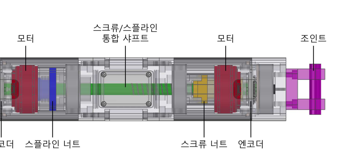 Cross-section of an integrated humanoid actuator module