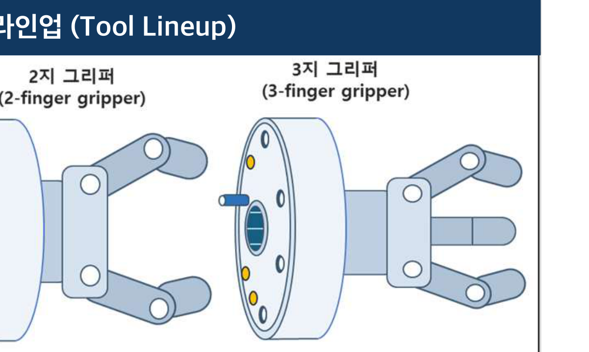 Tool lineup for a power-free automatic tool changer